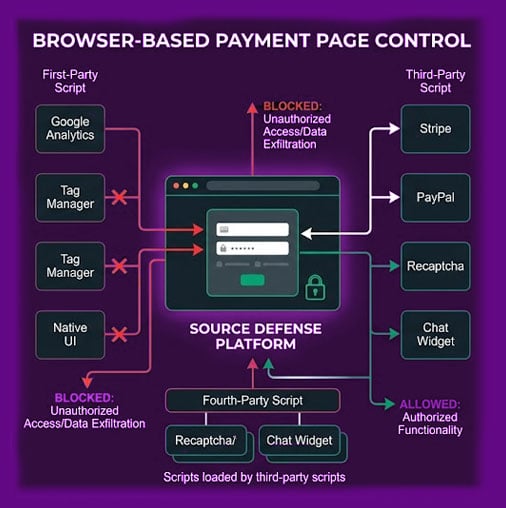 browser-based-control