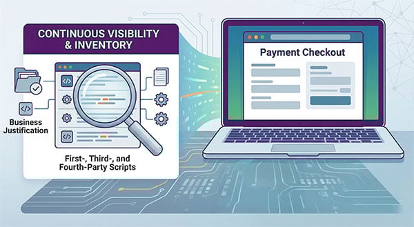 Continuous-visibility-inventory