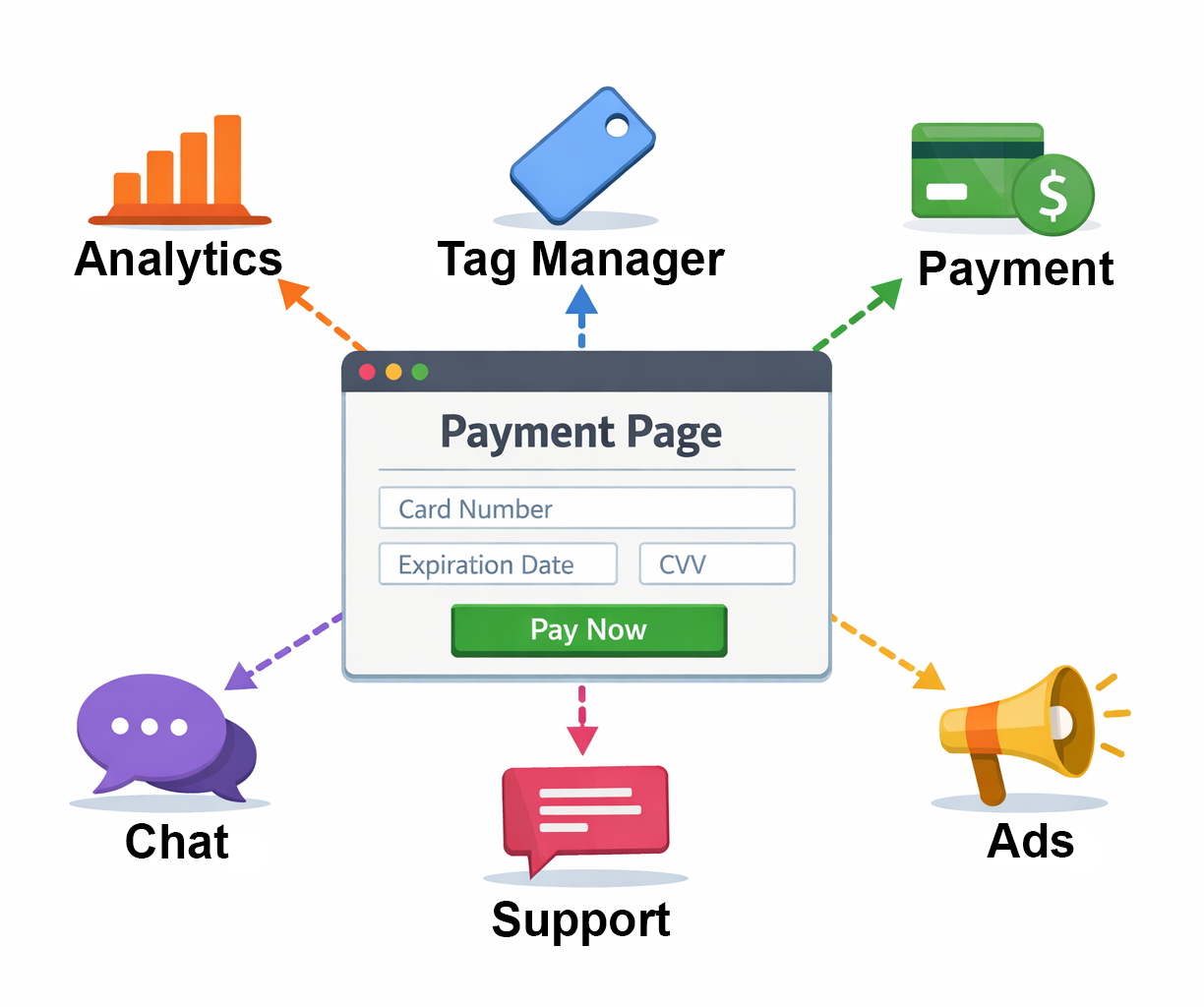 Payment-Page-Script-Inventory-1